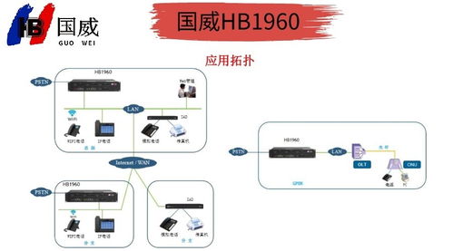 國威HB1960程控?cái)?shù)字交換機(jī)聯(lián)合日用百貨促銷活動